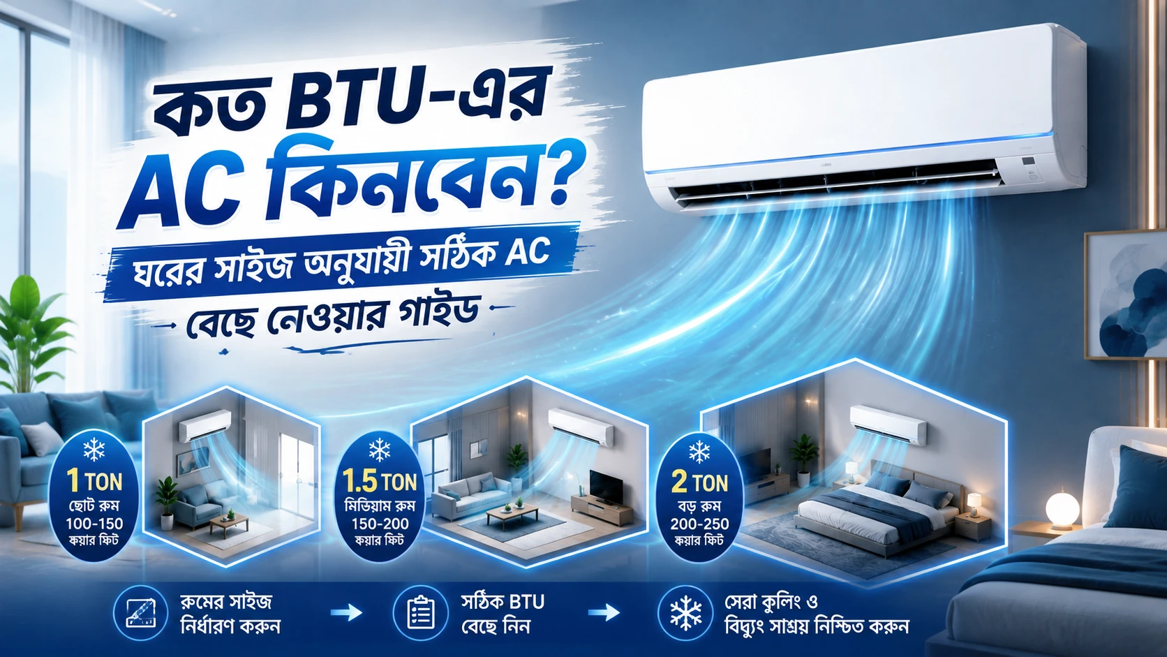 কত BTU-এর AC কিনবেন? ঘরের সাইজ অনুযায়ী সঠিক AC বেছে নেওয়ার গাইড