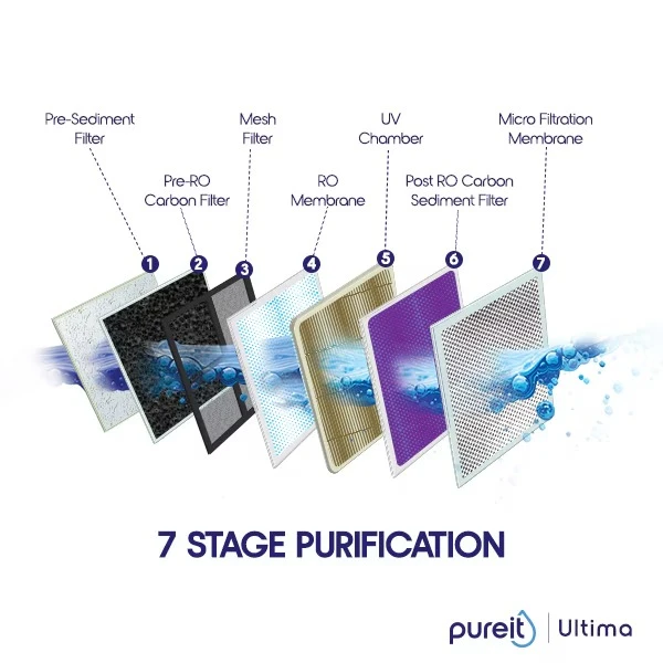 Pureit Mineral Ultima RO+UV+MF 10L Water Purifier price in Bangladesh 