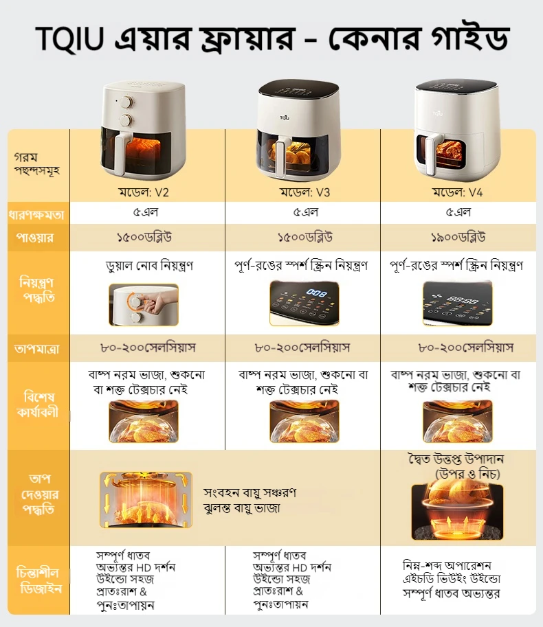 TQIU Air Fryer V2 5L 1500W Dual Knob Control 